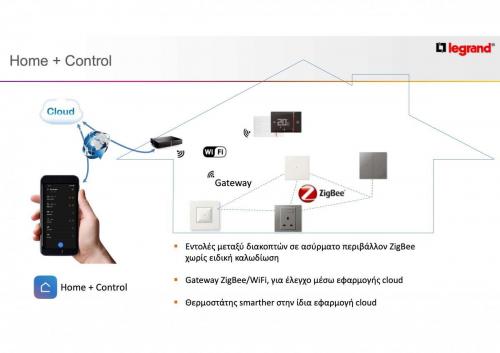 Automation - Mallia Senses with Netatmo